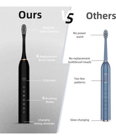 BIUSIKAN Sonic Electric Toothbrush - USB Rechargeable, 6 Modes, IPX7 Waterproof, 4 Brush Heads - Black - Buy Online on GoSupps.com