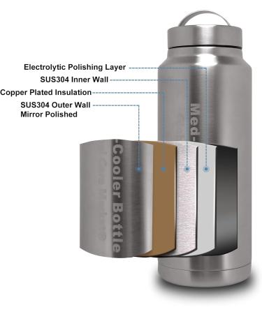 Portable Insulin Cooler Travel Case - TSA Approved Medication Cooler for Insulin and Medications - Includes 30oz Biogel Pack - Travel-Friendly Medicine Cooler Box - Buy Online on GoSupps.com