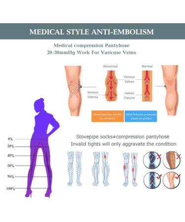 Women's 20-30 mmHg Nurse Compression Pantyhose - Closed Toe Graduated Support for Varicose Veins & Edema - Beige M - Buy Online on GoSupps.com