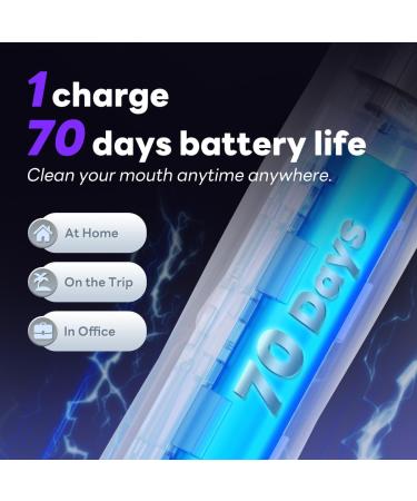 Sonic Electric Toothbrush for Adults & Kids - 70 Days Rechargeable 6 Brush Heads IPX7 Waterproof - T2 Max Pink Smart Toothbrush - Buy Online on GoSupps.com
