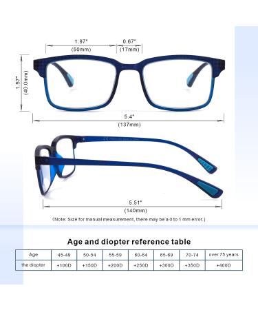 CARA 2 Pack Progressive Multifocus Reading Glasses | Blue Light Blocking Computer Readers | Flexible TR90 Frame | Workspace for Near Range (C1 2.00 Diopters) - Buy Online on GoSupps.com