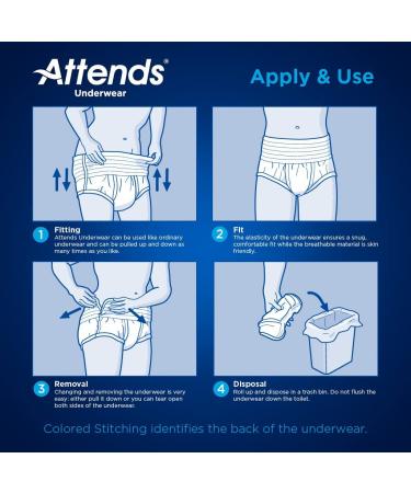 Attends DermaDry Protective Underwear for Adult Incontinence Care - 288 Count (4 Packs of 72) - Unisex, Large, White - Buy Online on GoSupps.com