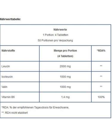 Biotech USA BCAA + B6 Tabletten (100 Tabletten Dose) - Buy Online on GoSupps.com