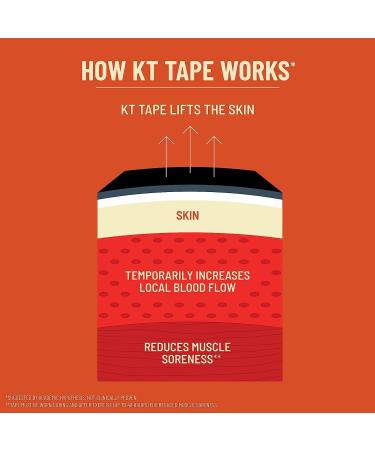 KT Tape PRO 125 ft Uncut - Jet Black | Sports Medicine & Athletic Performance - Buy Online on GoSupps.com