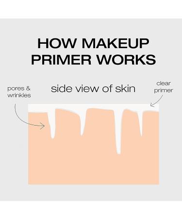 Pre Face Velvety Hydrating Face Primer - Blurring Formula, Makeup Gripping | 30ml (1oz) - Buy Online on GoSupps.com