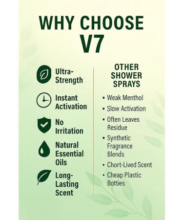 Menthol Eucalyptus Shower Steam Spray Aromatherapy Mist 4 oz - Buy Online on GoSupps.com