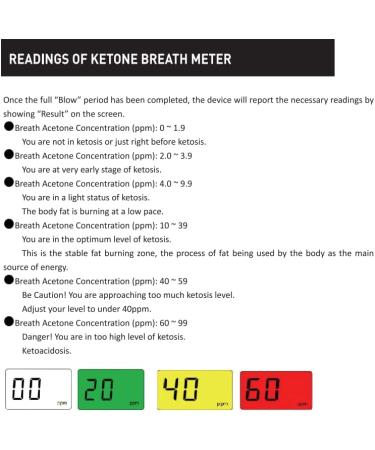 Keto Breath Analyzer Ketone Meter for Ketosis Test | 10 Mouthpiece, Black - Buy Online on GoSupps.com