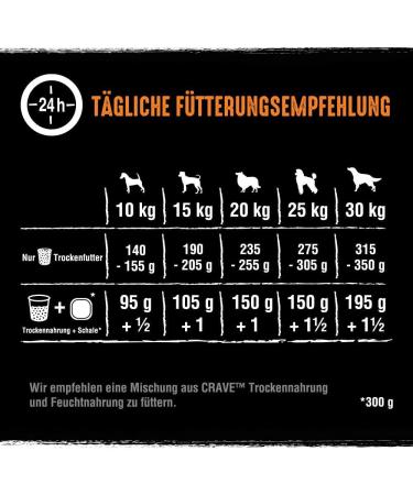 Crave Adult Dry Dog Food with Turkey & Chicken 11.5kg - Grain-Free High Protein All-Natural Formula - Buy Online on GoSupps.com