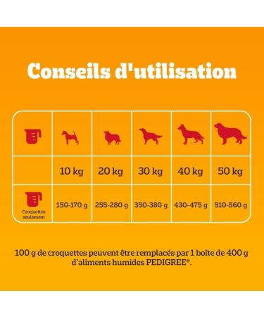 PEDIGREE Beef and Vegetable Croquettes for Adult Dogs 3 x 3kg - Buy Online on GoSupps.com