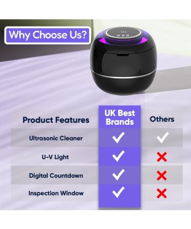 Premium 180ml Ultrasonic Retainer Cleaner Machine for Dentures, Aligners, Mouthguards, and Toothbrush Heads - Portable Denture Pod - Buy Online on GoSupps.com