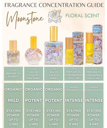 Moonstone Organic Perfume Spray by Sage- 2 oz Vegan & Cruelty-Free Floral Scent Gardenia Paperwhites Stargazer Lily Moonstone 2 oz Eau de Toilette Spray - Buy Online on GoSupps.com
