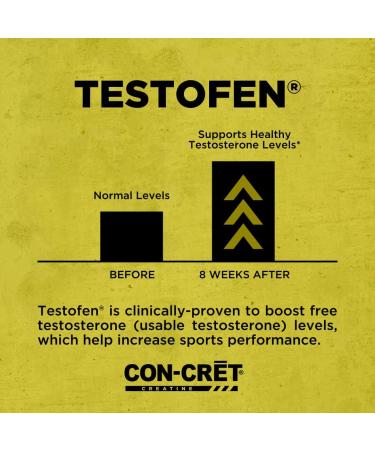 Buy CON-CRET + Test - Patented Creatine HCl with Testofen for Enhanced Testosterone - 60 Capsules | International Shipping - Buy Online on GoSupps.com