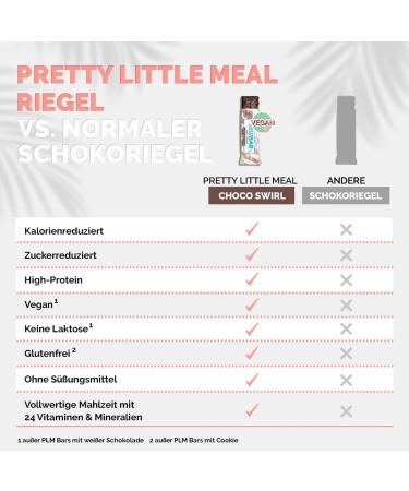 Pretty Little Meal Bar Choco Cookie & Crisp - Delicious Protein Meal Replacement | 211 Calories | Offset Nutrition - 6 Pack - Buy Online on GoSupps.com