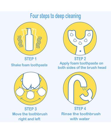 2PCS Kids U-Shaped Silicone Toothbrush Set for Toddlers and Children (Ages 2-6) - Food Grade Soft Bristles - 360 Oral Teeth Cleaning Design - Buy Online on GoSupps.com