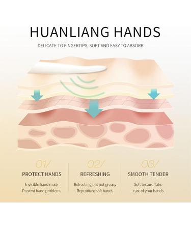 APPTI Moisturizing Hand Cream Day Clean Hand Lotion Travel Size Hand Cream Daily Moisturizing Hand Cream For Dry Hands - Variety Fragrance Pack of 10 Variety(10 pack) - Buy Online on GoSupps.com