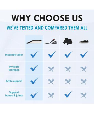 Orthopedic Height Increase Insoles for Men & Women - 3.5cm Arch Support Shoe Lifts for Leg Length Discrepancy - Shock Absorption Heel Lift (Grey - Buy Online on GoSupps.com