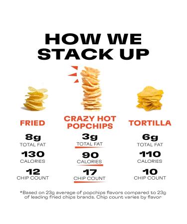 Popchips Potato Chips Crazy Hot 0.7oz 12ct Single Serve - Low-Calorie, Kosher, Gluten-Free, Healthy Snacks for Adults & Children - Non-Fried, 3g Fat, 90 Calories Per Bag (Pack of 12) - Buy Online on GoSupps.com