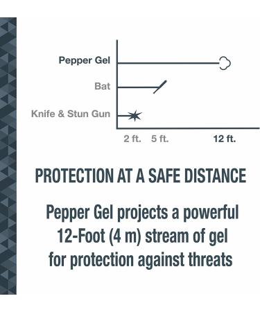 SABRE Ruger Pepper Gel - 25 Bursts, 12-Foot Range, UV Dye, Finger Grip, Key Ring - Black Pepper Spray - Buy Online on GoSupps.com