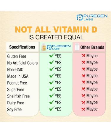 Puregen Labs Vitamin D3 50 000 IU (1250 mcg) 100 Weeks Supply for Healthy Muscle Function and Immune Support Non-GMO Gluten Free 100 Vegetable Capsules 100 Count (Pack of 1) - Buy Online on GoSupps.com