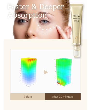 AHC Premier Ampoule in Eye Cream 40ml x 2 - Season 11/2023 - 2-Pack - Buy Online on GoSupps.com