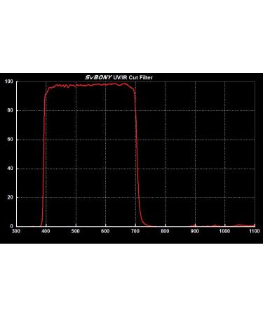 SVBONY 1.25 UV IR Cut Filter for Telescope Optics & CCD Camera + C Mount Adapter - Buy Online on GoSupps.com