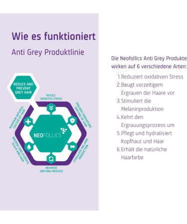 Neofollics AntiGray Shampoo gradually darkens gray hair cares for hair and scalp with antioxidants and plant extracts for men and women 250 ml - Buy Online on GoSupps.com