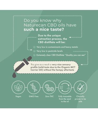 Naturecan 5% CBD Oil - 10ml - Buy Online on GoSupps.com