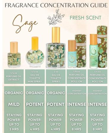 Sage Perfume Oil Roll-On by Sage 1/8 oz Vegan & Cruelty-Free Fresh Scent Cucumber White Sage Sweet Pea - Buy Online on GoSupps.com