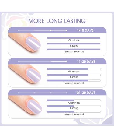 Buy Rosalind Shellac Base & Top Coat UV Gel Nail Polish - Durable Matte & Glossy Finish Set for Perfect Nails - Buy Online on GoSupps.com