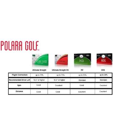 Polara Ultimate Straight Golf Balls | Extra Spin & Distance | Hook and Slice Correction | 1 Dozen White Balls - Buy Online on GoSupps.com
