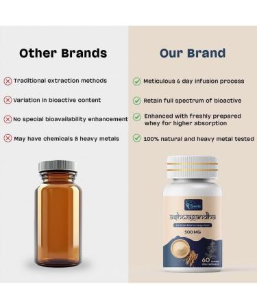 ZENVIA Ashwagandha Capsules 500mg 60 Veg Capsules Herbal Supplement from Root Extract Natural Daily Wellness Support - Buy Online on GoSupps.com