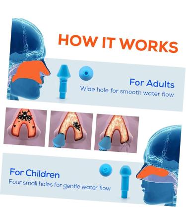  Ipetboom Ipetboom 500ml Nasal Rinse for Sinus Rinsing Two Sized Nozzles Easy One-Button Control for Boys and Girls for Adults - Buy Online on GoSupps.com