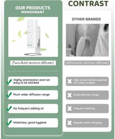 MXMOONANT Aroma Diffuser - Waterless Smart Scent Diffuser for Large Rooms App Controlled 130ml Capacity Wall Bracket - Perfect for Office Business & Hotel - Buy Online on GoSupps.com