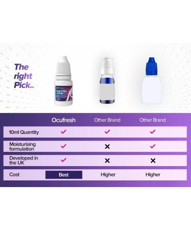  3pack Ocufresh Brightening Eye Drops | Eye Drops for Tired & Dry Eyes | Sterile & Lab Tested 3 Pack - Buy Online on GoSupps.com