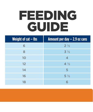 Hill's Prescription Diet c/d Multicare Urinary Care Wet Cat Food Tuna & Vegetable 2.9 oz (Pack of 24) - Buy Now - Buy Online on GoSupps.com