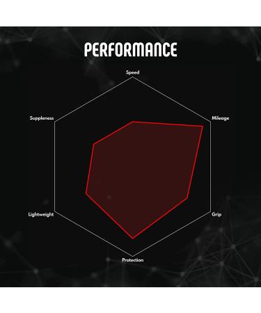 Vittoria Zaffiro Rigid Road Bike Tires - Full Black 700x28c | Best Quality Tires - Buy Online on GoSupps.com