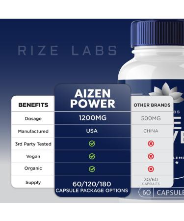 Buy Aizen Power for Men - 3 Pack Natural Male Supplement for Energy & Performance | AizenPower 24 Vitamin Reviews (180 Capsules - Buy Online on GoSupps.com