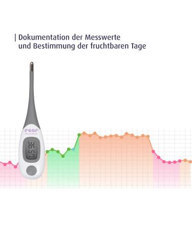 Reer Mama Basal Thermometer - Accurate Fever Thermometer for Cycle Control | Ideal for Women Trying to Conceive - Buy Online on GoSupps.com