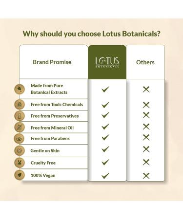 Lot_us.Botani_cals Coffee & Multi-Peptide Under Eye Cr me | Fades Dark Circles & Reduces Puffiness | 15ml | Vitamin E Boost | International Shipping - Buy Online on GoSupps.com