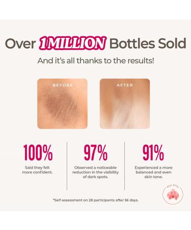 Dear Kitty Intimate Serum Evening Cream - Natural Dark Spot Corrector for Private & Sensitive Areas - Underarm Skin Improving Cream (1oz) - Buy Online on GoSupps.com