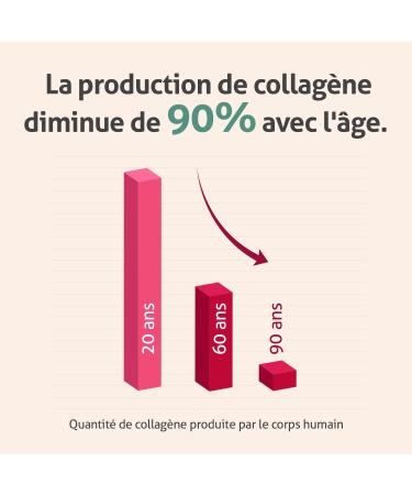 Blanc Bresson Marine Collagen Joint Flexibility and Bone Strengthening Patented Type 1 and 2 Marine Collagen Vitamins B3 C D and E 90 Capsules Made in France - Buy Online on GoSupps.com