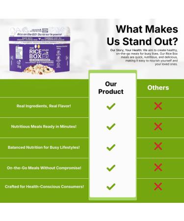 The Rice Stuff Box - Instant Rice Meals 6-Pack Chicken Mushroom Made with Organic Jasmine Rice NON-GMO Gluten-Free Dairy-Free Vegan No Preservatives No Added MSG No Added Colors - Healthy Quick & Easy Meal for Busy Lifestyles (6 Chicken Mushroom) Chicken  - Buy Online on GoSupps.com