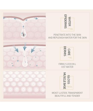 White Rice Face Cream for Skin Whitening, Rice Face Scrub for Face, Rice Cream for Skin and Pore Minimization, Collagen Anti-Wrinkle Serum - Buy Online on GoSupps.com
