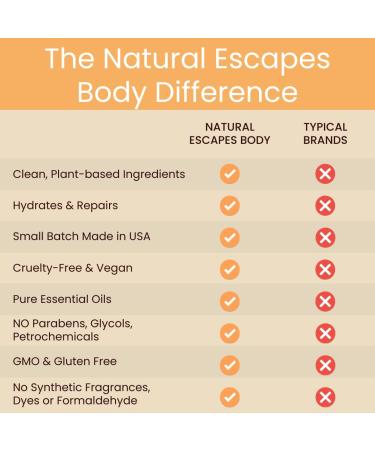 Orange & Vanilla Fusion Hand & Body Lotion, Natural Moisturizer for Dry Skin w/Aloe Vera, Coconut Oil, Ceramides, Vitamin B5, Vitamin E, Intense Moisturizing Cream 8 oz Orange & Vanilla 8 Fl Oz (Pack of 1) - Buy Online on GoSupps.com