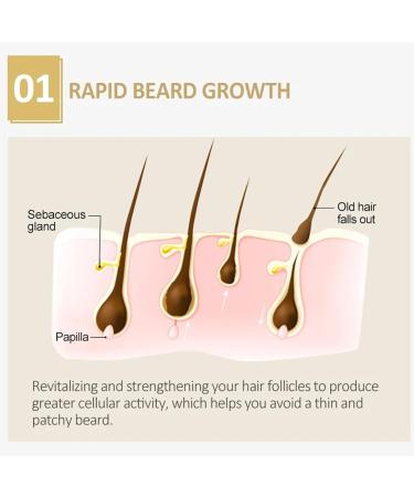 Beard Oil Spray Beard Growth Oil For Men Natural Formula Beard Growth Serum Nourishing Promote Beard Facial Hair Regrowth Mens Beard Oil Spray Moisturizes Softens&Strengthens Beard Care For Men - Buy Online on GoSupps.com