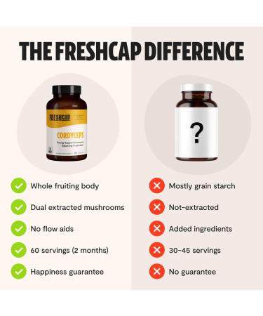 FreshCap Cordyceps Capsules 120 Count - Natural Energy Boost - 1000mg Organic Vegan Supplement - Exercise Performance and Endurance - With 32% Beta Glucan and 0.3% Cordycepin - 60 Day Supply - Buy Online on GoSupps.com
