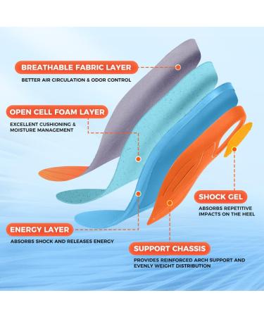Standing Souls Avancer Insoles - Plantar Fasciitis Relief for Men & Women | Orthotic Inserts with Arch Support | Heel Protection & Odor Control | Fits Men s 5.5-6.5 / Women s 7.5-8.5 - Buy Online on GoSupps.com