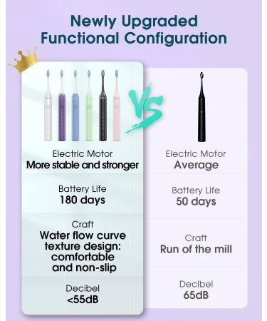 YteaTh Sonic Electric Toothbrush - Rechargeable for 180 Days - 6 Brush Heads - Typc C Cable - Purple - Adults and Kids - Buy Online on GoSupps.com