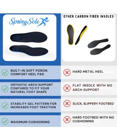 Carbon Fiber Shoe Insoles for Men & Women - Ergonomic Arch Support & Shock Absorbing Cushion for Turf Toe Hallux Rigidus & Plantar Fasciitis - X-Large - Buy Online on GoSupps.com