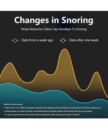 DZKJ Electric Snore Stopper Device - Safe & Comfortable Anti-Snoring Solution for Improved Breathing and Sleep Quality - Buy Online on GoSupps.com